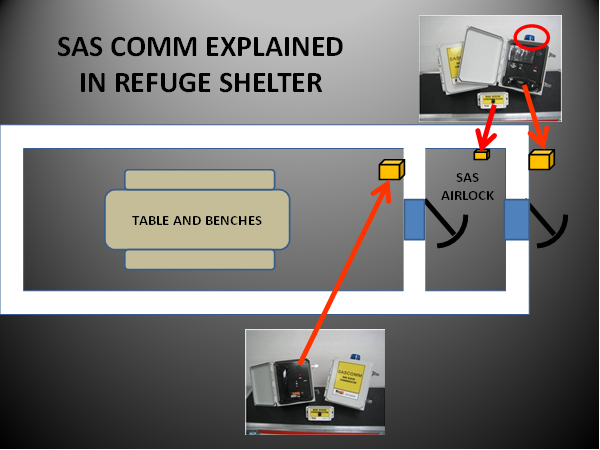 Sas comm explained in refuge shelter